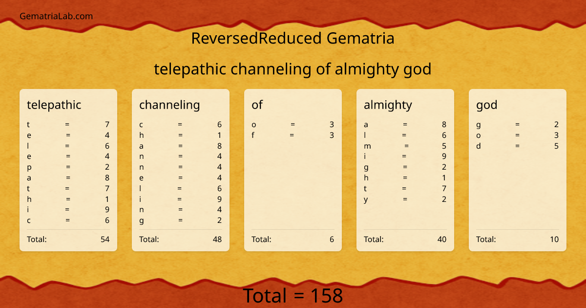 telepathic channeling of almighty god in reversedReduced Gematria